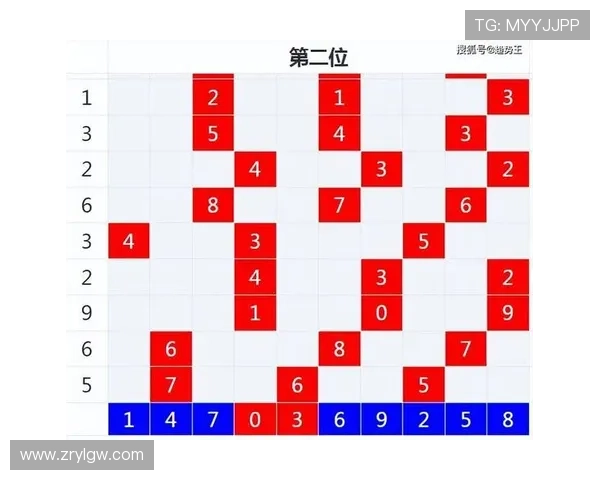 如何正确解读百家乐路子图帮助玩家分析趋势和制定有效投注策略